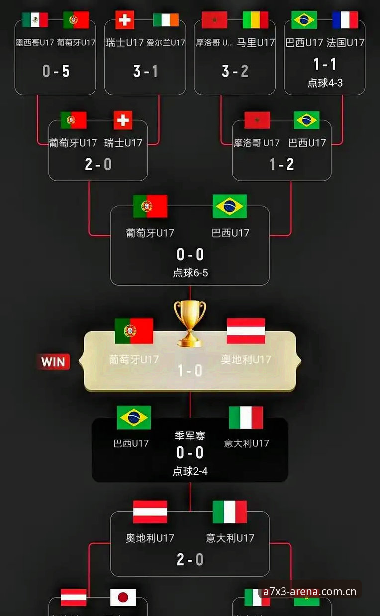 B体育最新版下载 U17世界杯抽签结果深度评测:中国足球新生代的分组体验报告