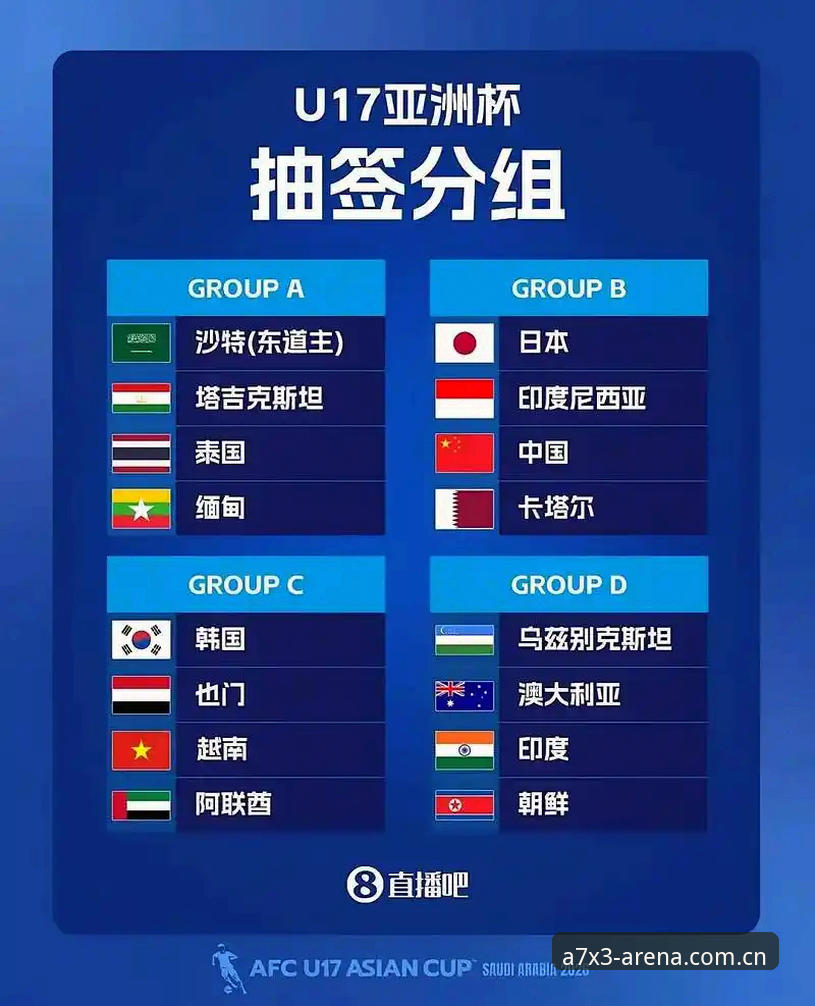 B体育最新版下载 U17世界杯抽签结果深度评测:中国足球新生代的分组体验报告